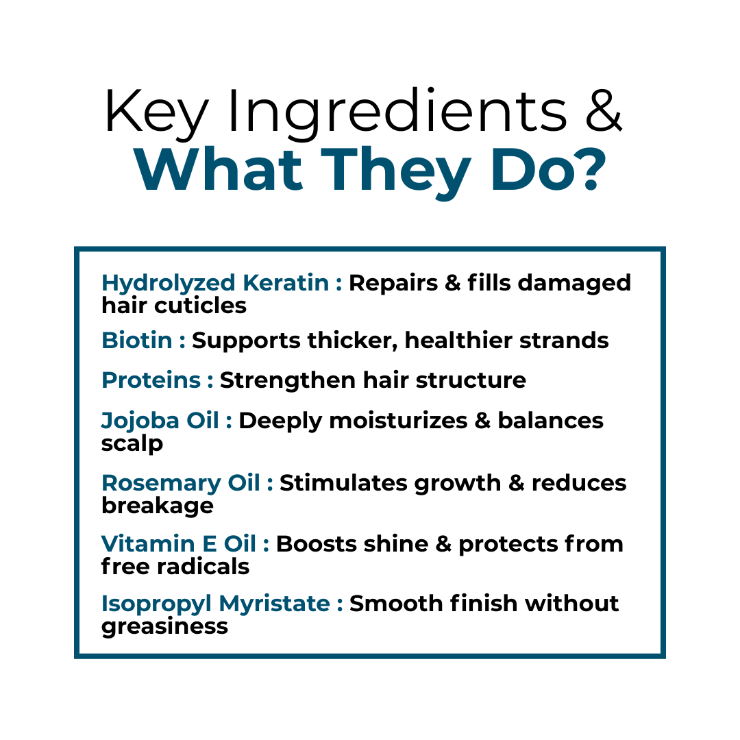 Keratin Hair Mask & Conditioner - 300gms